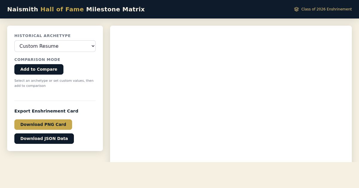 Hoophall Enshrinement Career Milestone Matrix preview
