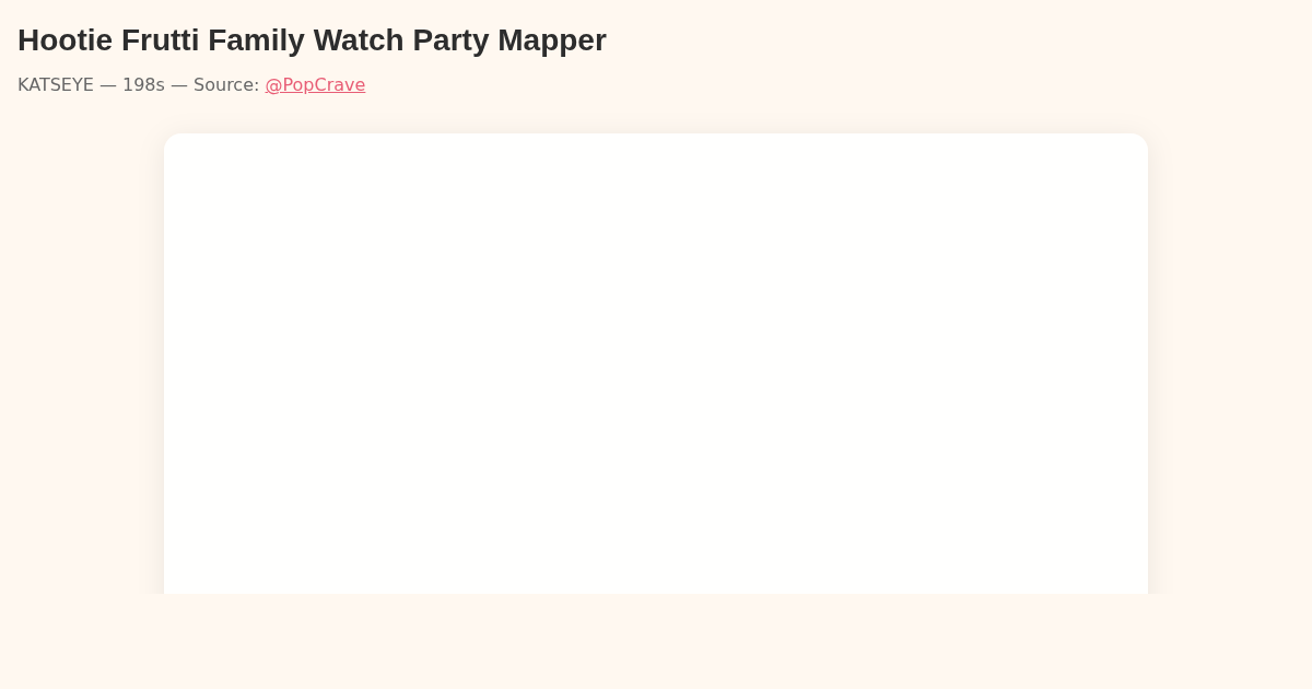 Hootie Frutti Family Watch Party Mapper preview