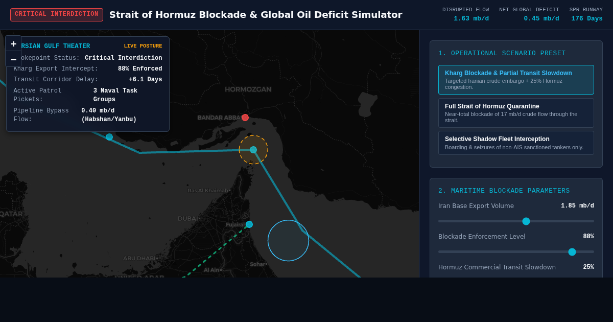 Strait of Hormuz Blockade & Global Oil Deficit Simulator preview