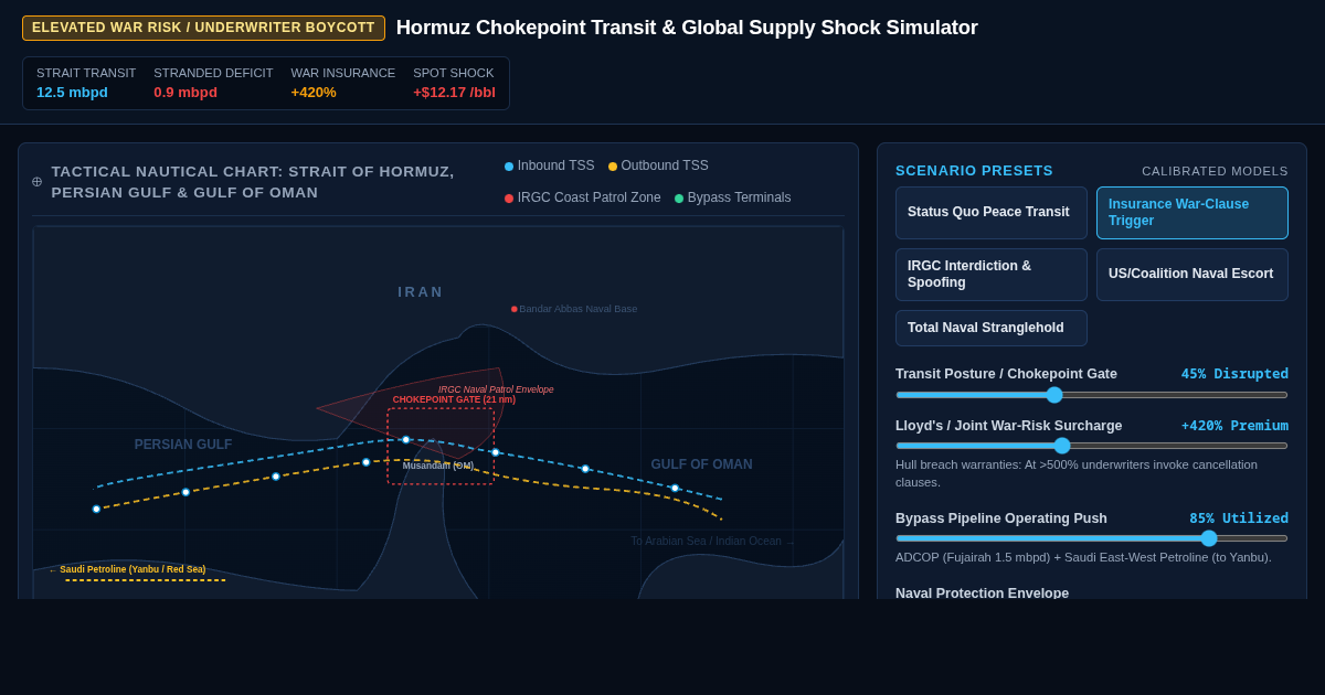 Hormuz Chokepoint Transit & Global Supply Shock Simulator preview