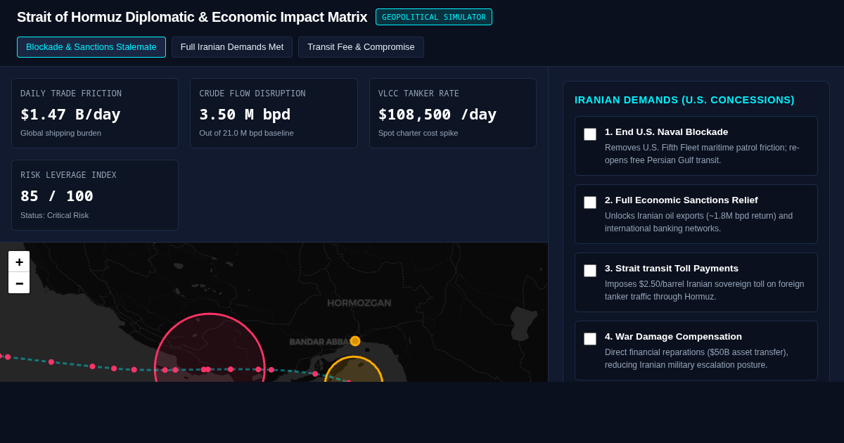 Strait of Hormuz Diplomatic & Economic Impact Matrix preview