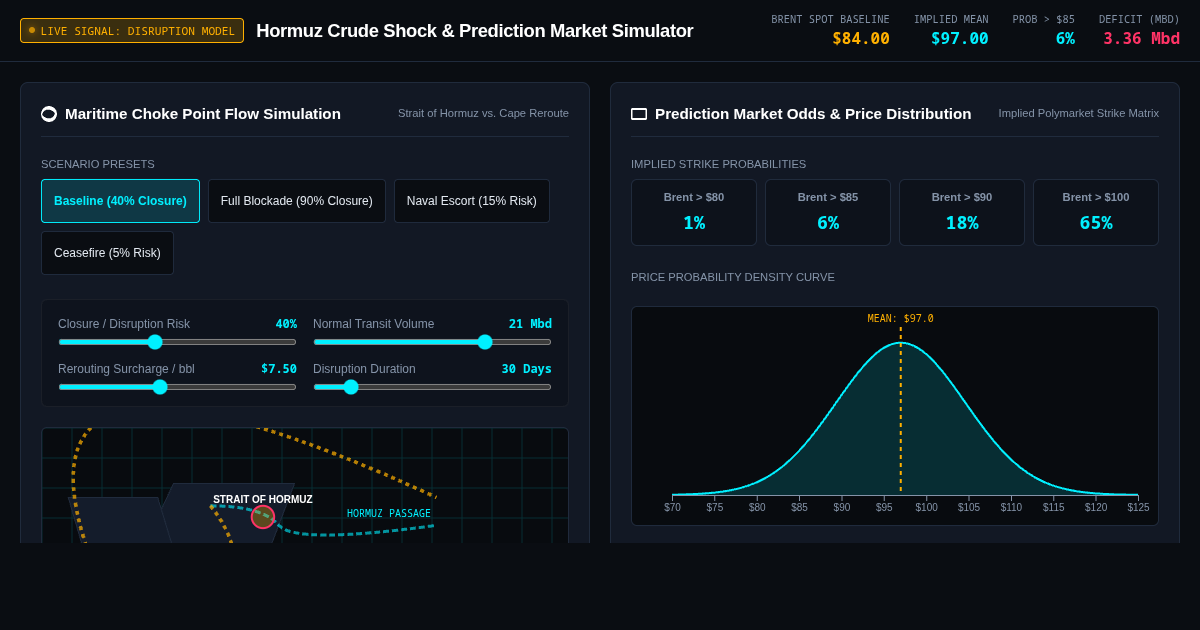 Hormuz Crude Shock & Prediction Market Simulator preview
