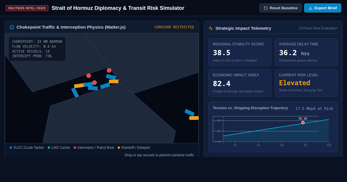 Strait of Hormuz Diplomacy & Transit Risk Simulator preview