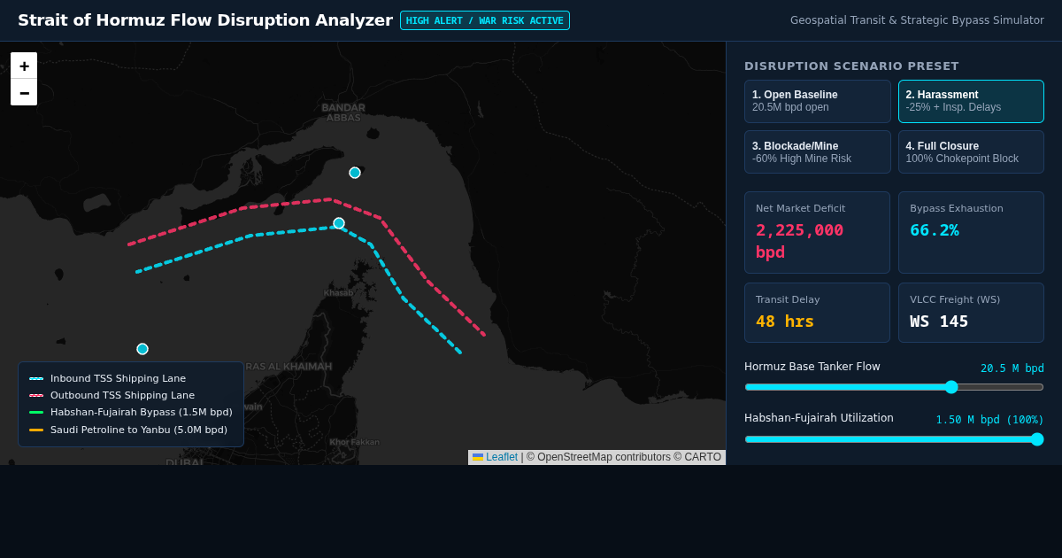 Strait of Hormuz Flow Disruption & Transit Corridor Analyzer preview