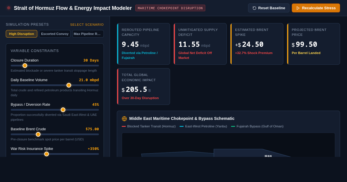 Strait of Hormuz Flow & Energy Impact Modeler preview
