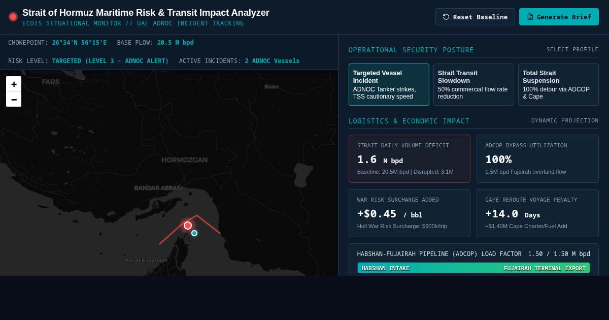 Strait of Hormuz Maritime Risk & Transit Impact Analyzer preview