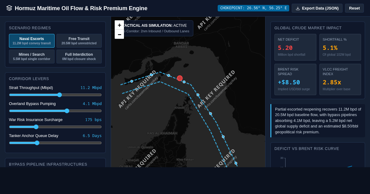 Hormuz Oil Transit & Risk Premium Simulator preview