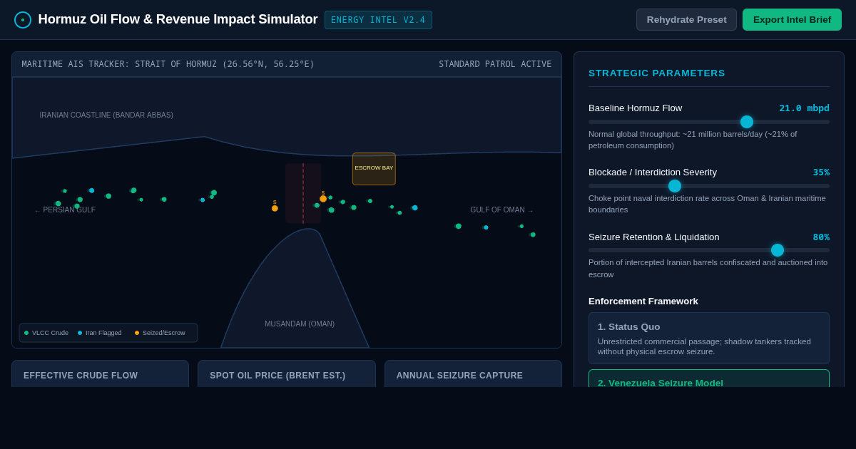 Hormuz Oil Flow & Revenue Impact Simulator preview