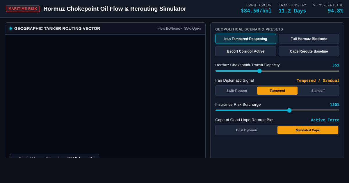 Hormuz Chokepoint Oil Flow & Rerouting Simulator preview