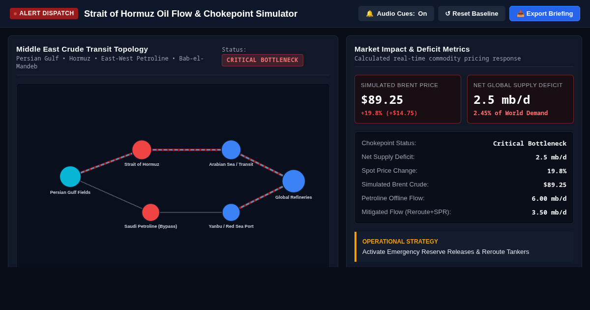Strait of Hormuz Oil Flow & Chokepoint Simulator preview