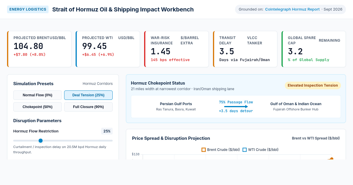 Strait of Hormuz Oil & Shipping Impact Workbench preview