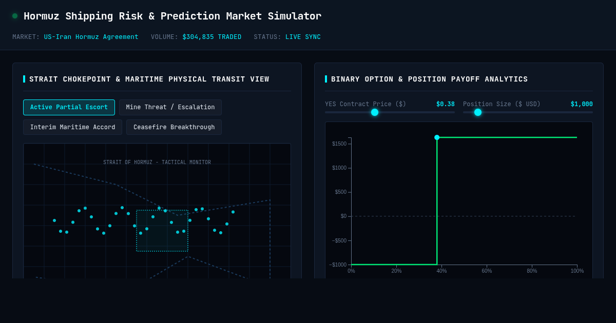 Hormuz Shipping Risk & Prediction Market Simulator preview