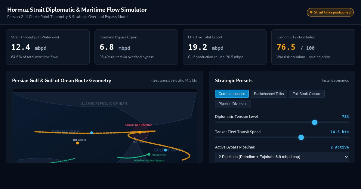 Hormuz Strait Diplomatic & Maritime Flow Simulator preview