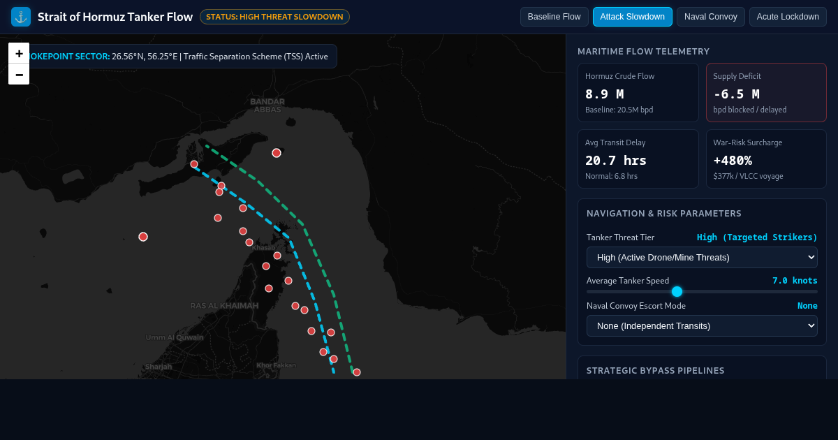 Strait of Hormuz Tanker Flow & Disruption Simulator preview