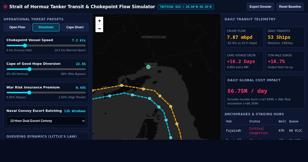 Strait of Hormuz Shipping Slowdown & Chokepoint Transit Simulator preview