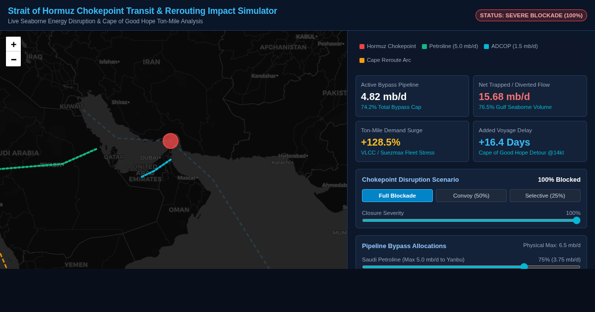 Strait of Hormuz Chokepoint Transit & Rerouting Impact Simulator preview