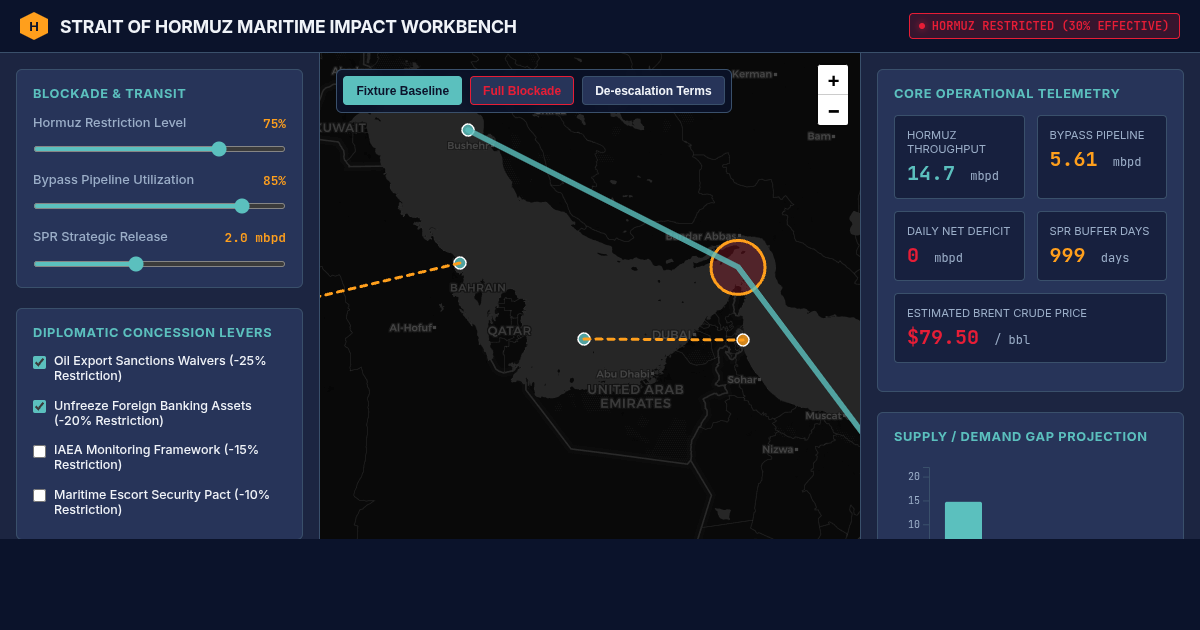 Strait of Hormuz Maritime Transit & Supply Impact Simulator preview