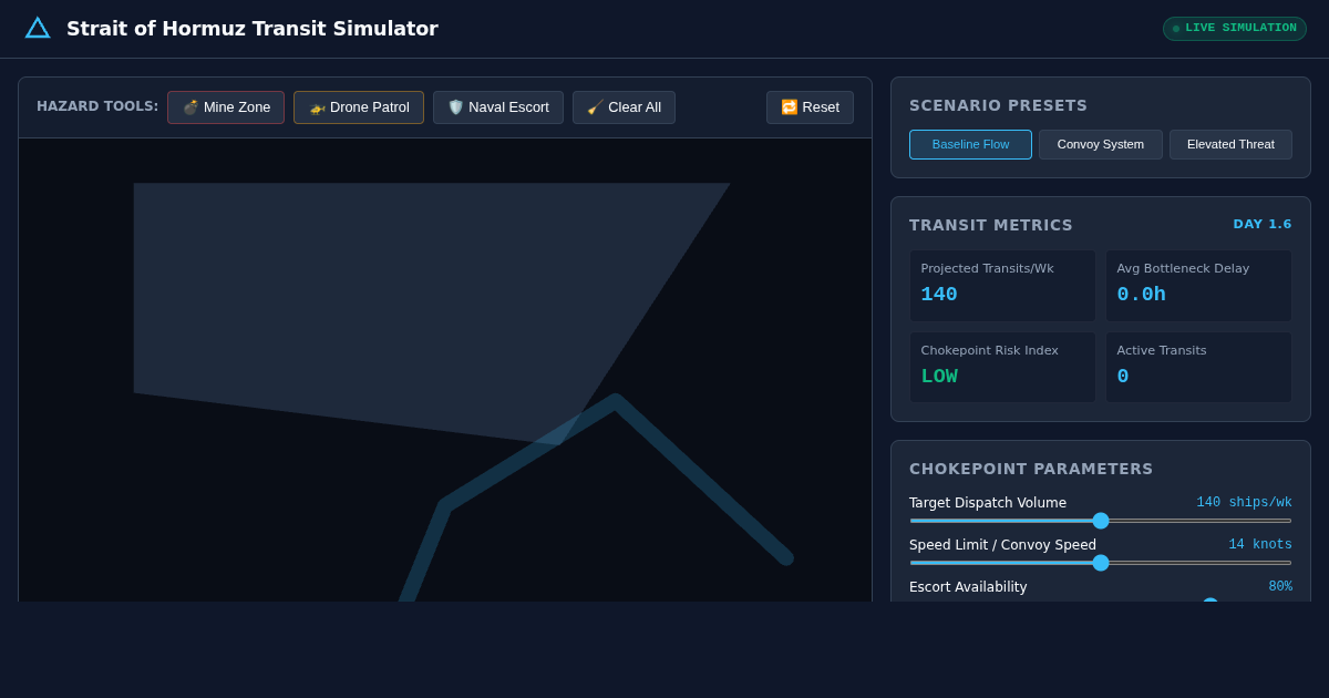 Strait of Hormuz Transit & Prediction Market Simulator preview