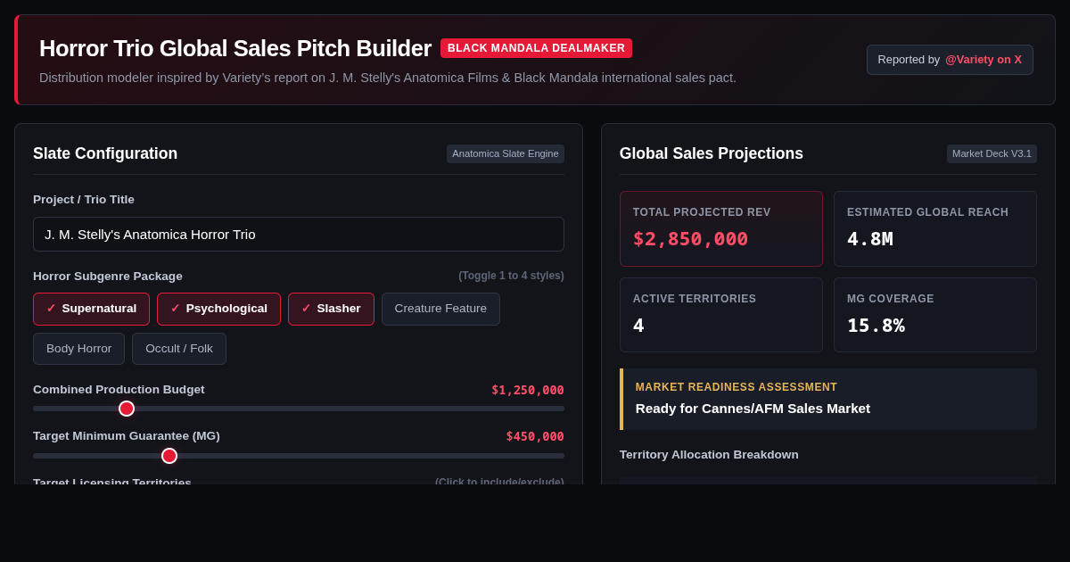 Horror Trio Global Sales Pitch Builder preview