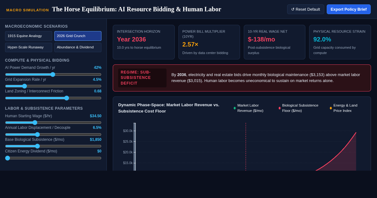 The Horse Equilibrium: AI Resource Bidding & Human Labor Simulator preview