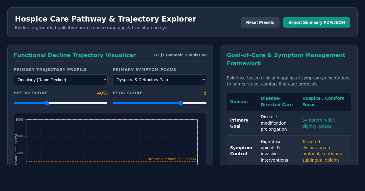 Hospice Care Pathway & Palliative Trajectory Explorer preview
