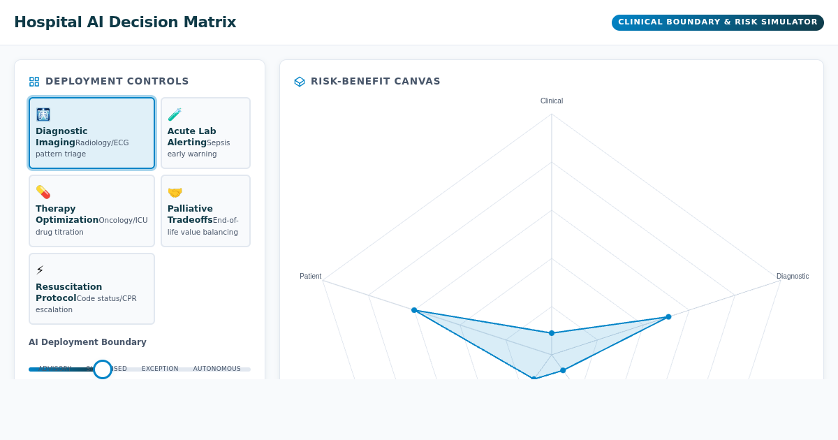 Hospital AI Decision Matrix: Clinical Boundary & Risk Simulator preview