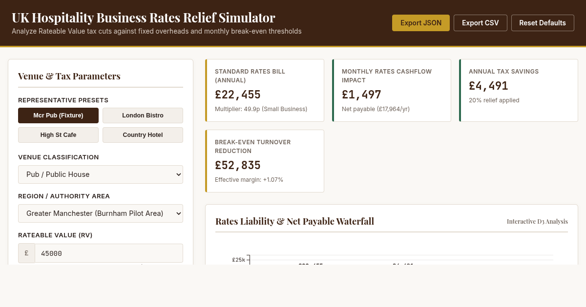 UK Hospitality Business Rates Relief & Margin Impact Simulator preview