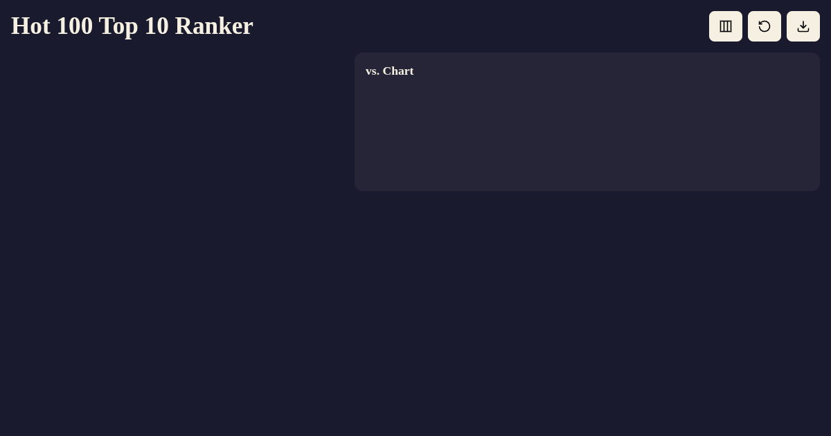 Hot 100 Top 10 Ranker preview