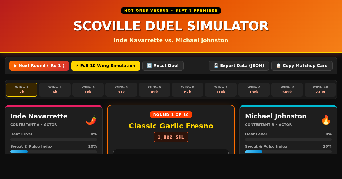 Hot Ones Versus: Scoville Duel Simulator — Inde Navarrette vs. Michael Johnston preview