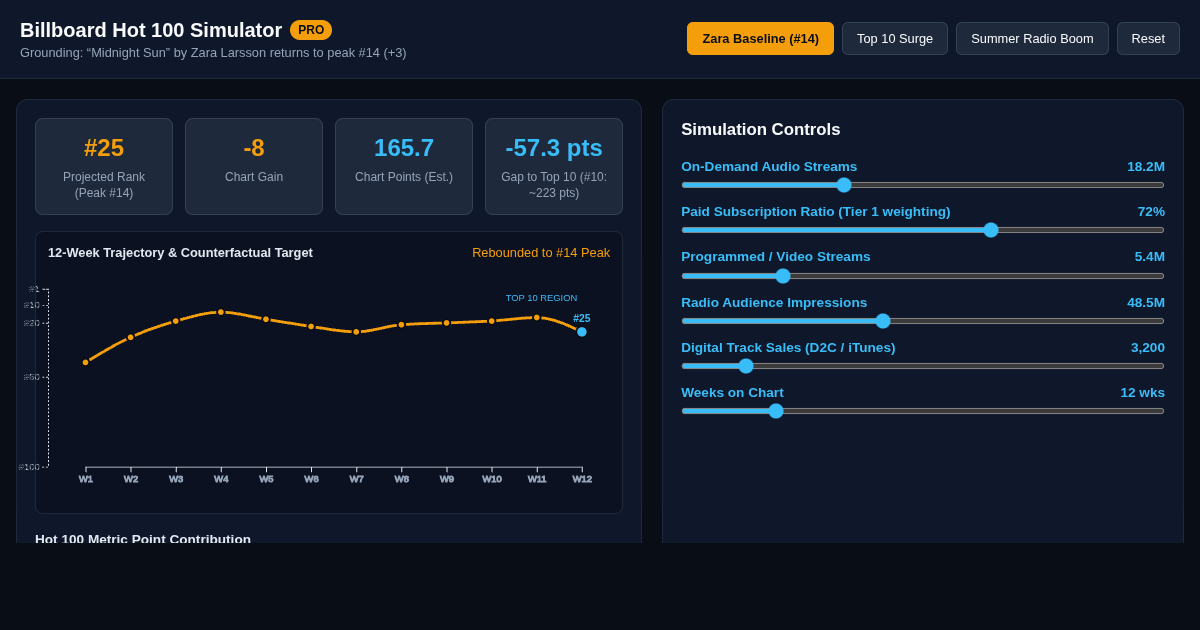 Hot 100 Chart Trajectory & Points Simulator preview