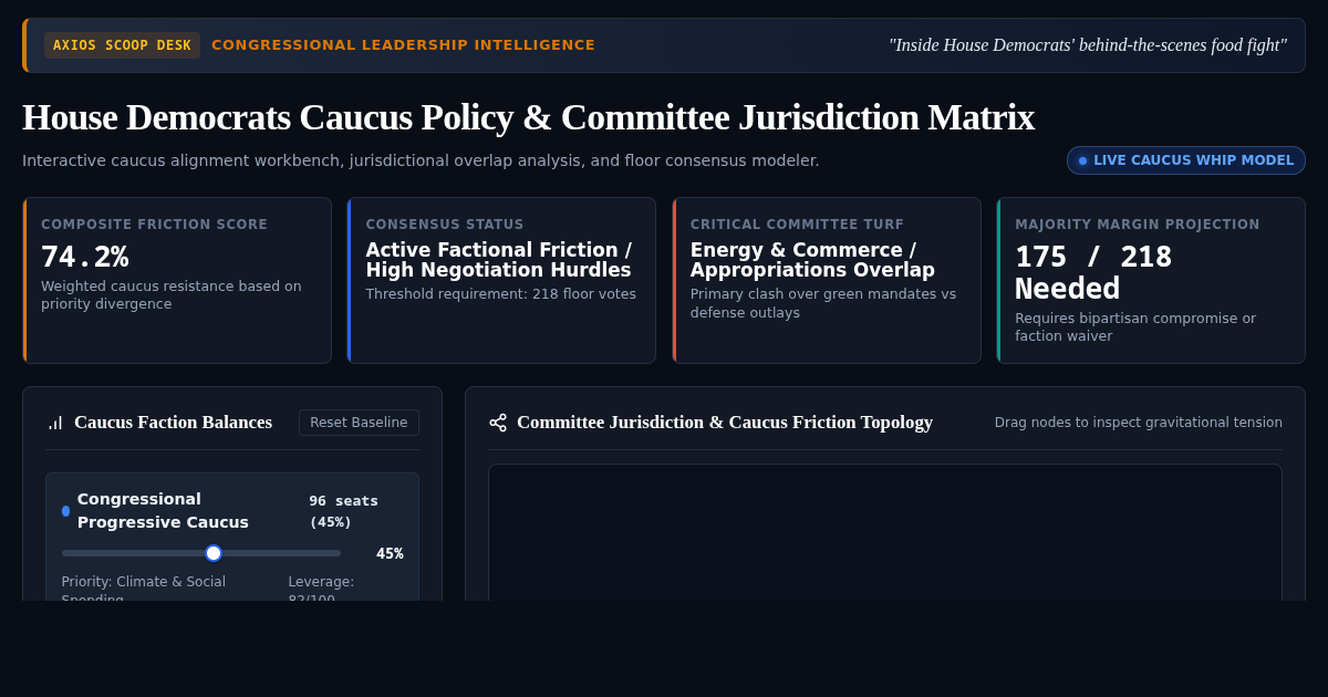 House Democrats Caucus Policy & Committee Jurisdiction Matrix preview