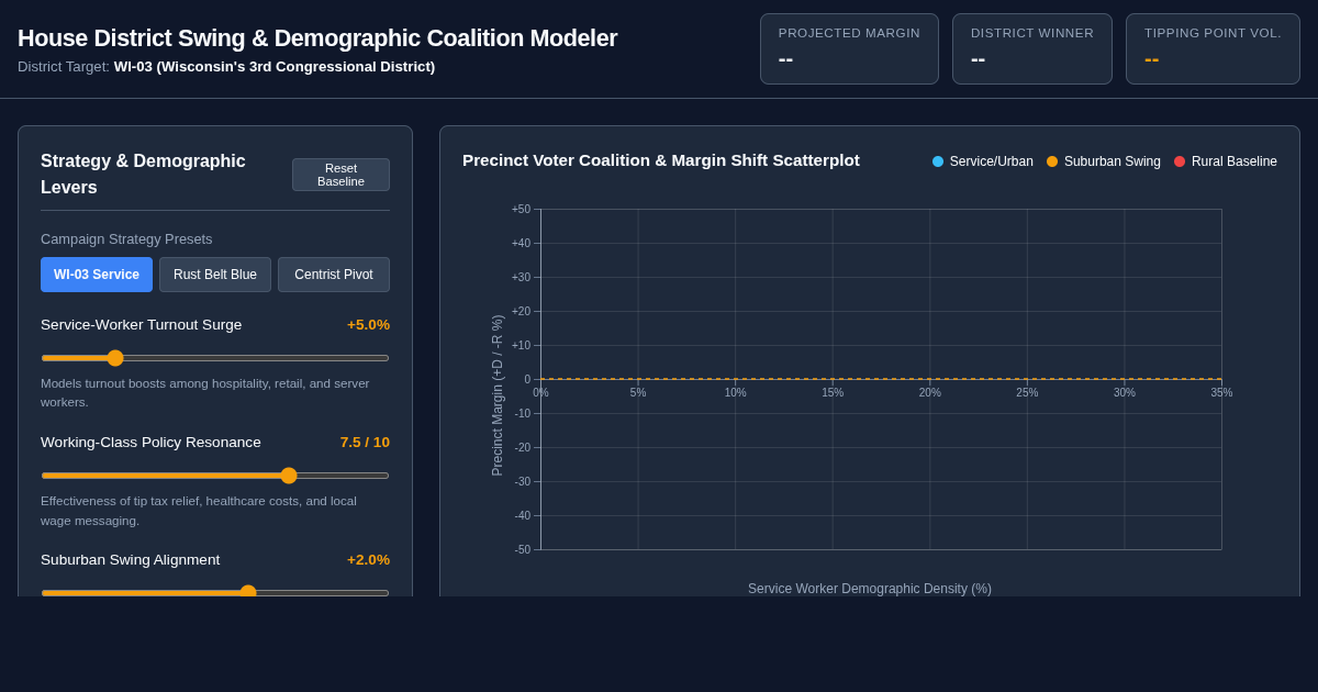 House District Swing & Demographic Coalition Modeler | WI-03 Simulation preview