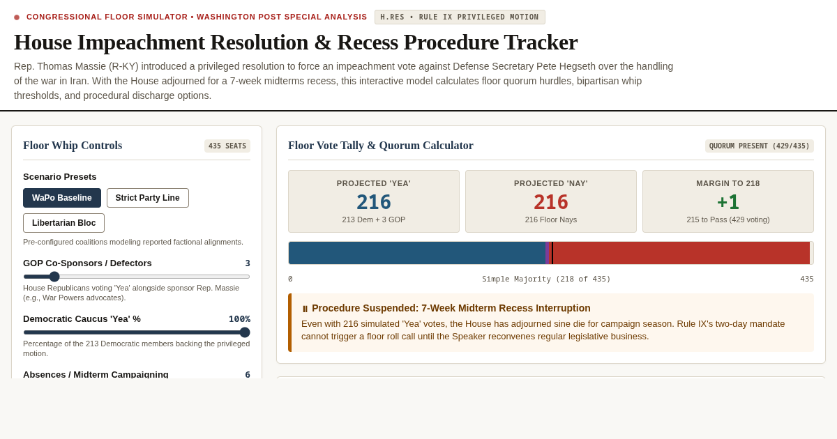 House Impeachment Resolution & Recess Procedure Tracker preview