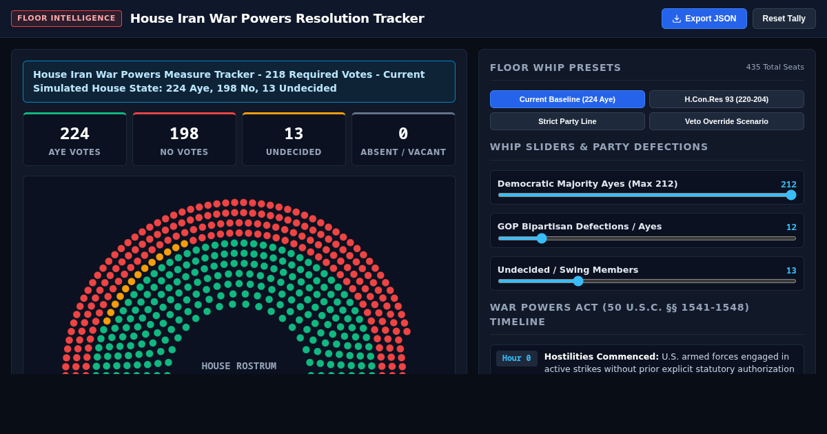 House Iran War Powers Resolution Tracker | Floor Vote Simulator preview