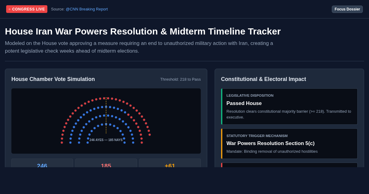 House Iran War Powers Resolution & Midterm Timeline Tracker preview