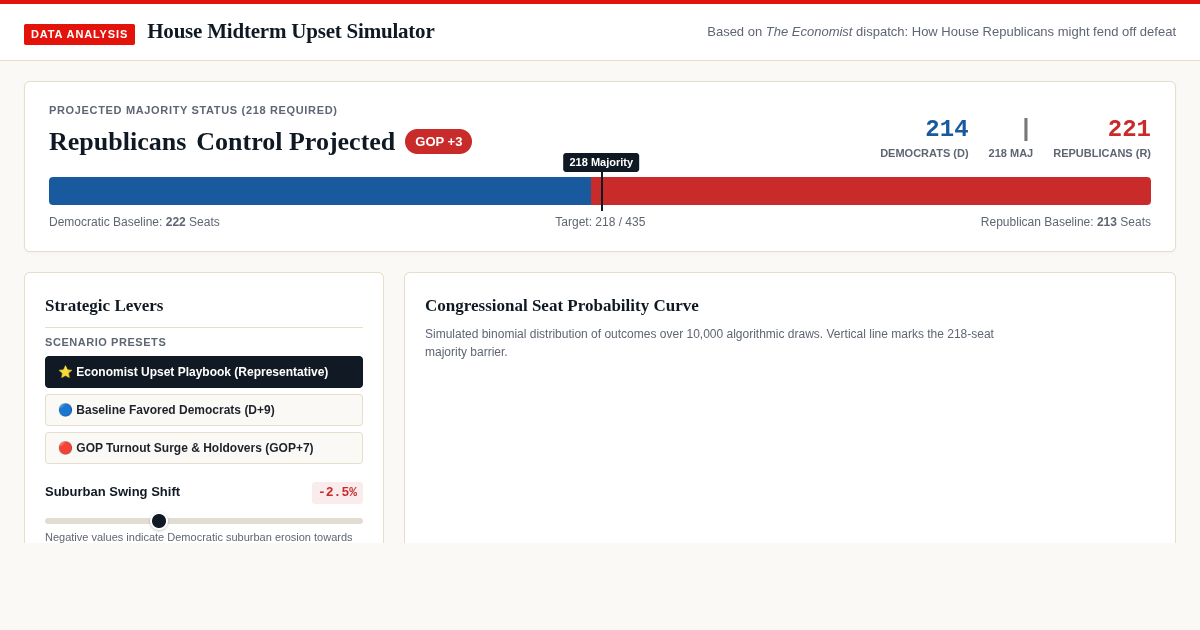 House Midterm Upset Simulator | The Economist Style Forecast preview