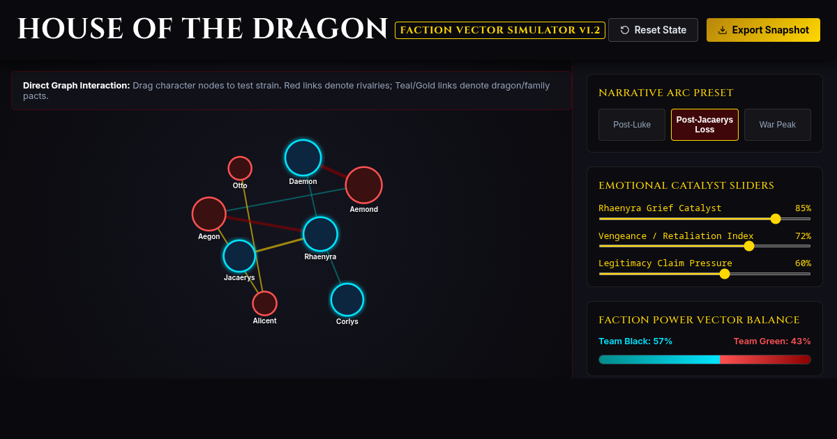 House of the Dragon: Faction & Motivation Vector Simulator preview
