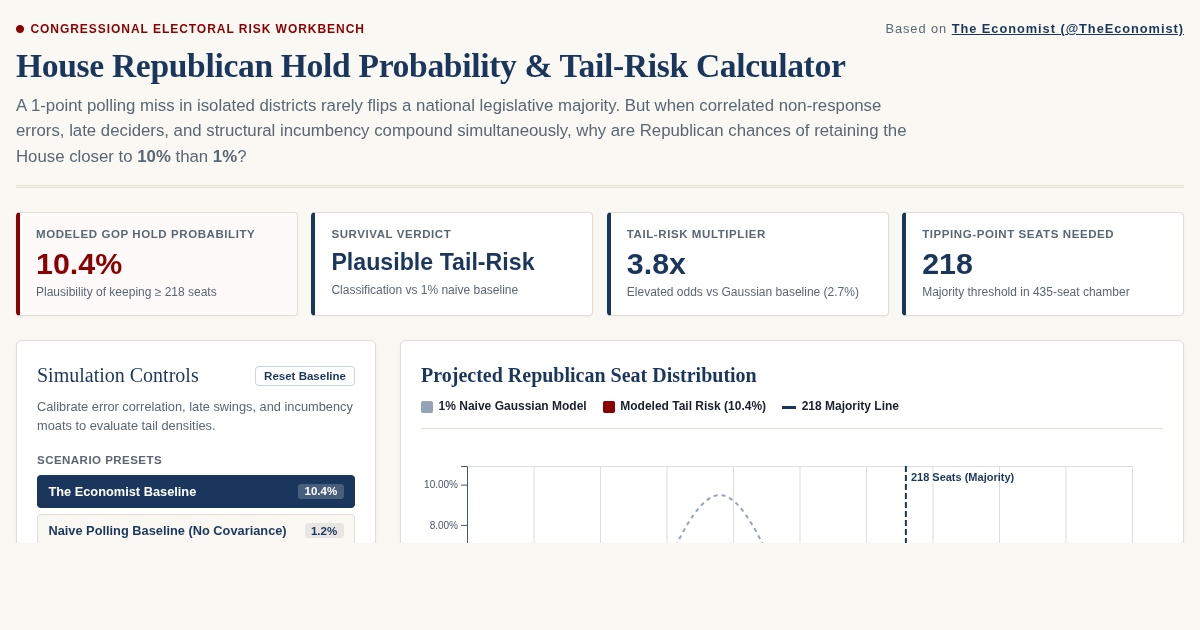 House Republican Hold Probability & Tail-Risk Calculator preview
