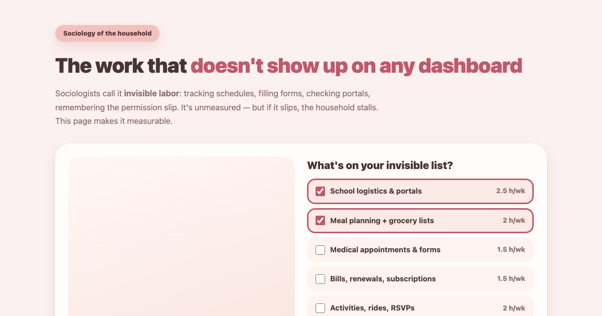 Invisible Labor: The Household Mental Load, Measured preview