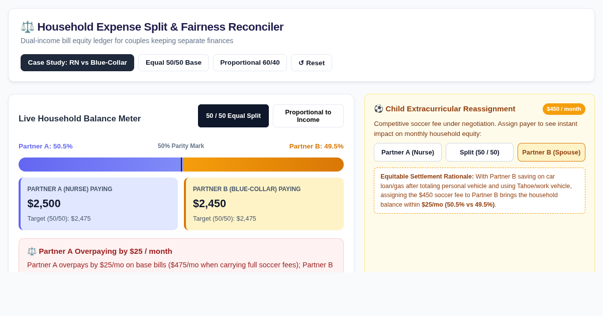 Household Expense Split & Fairness Reconciler preview