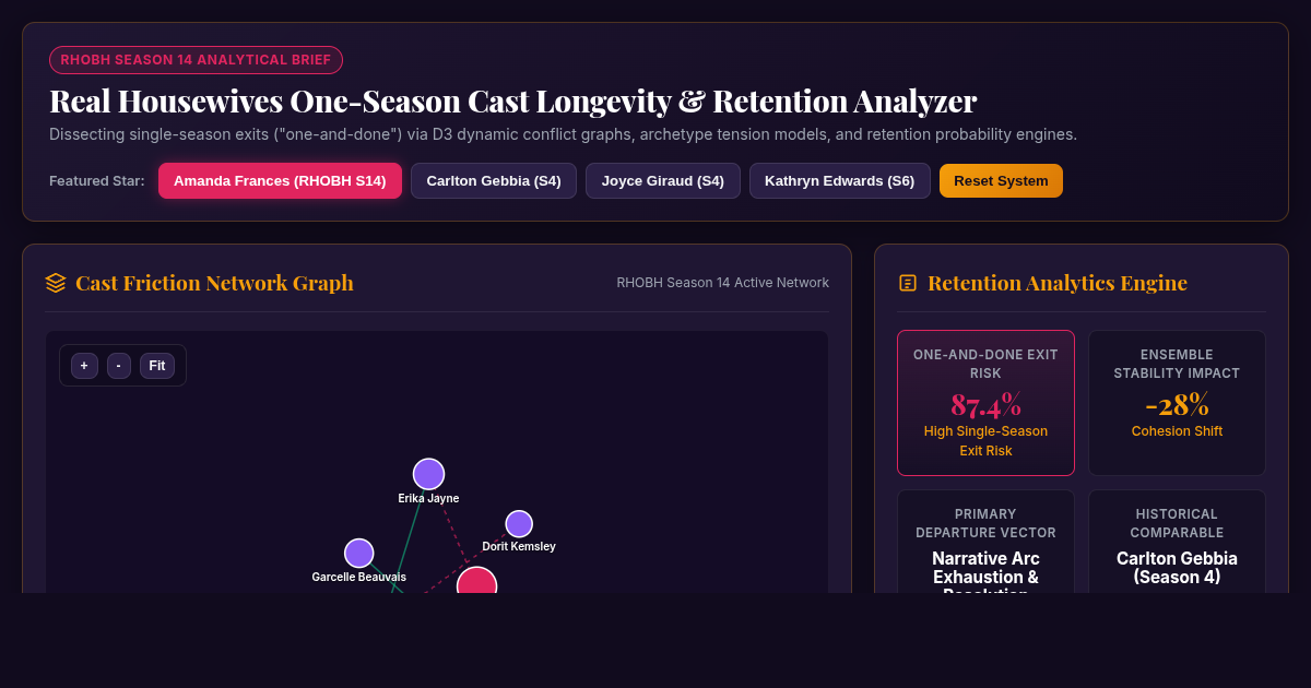 RHOBH One-Season Cast Longevity & Retention Analyzer preview