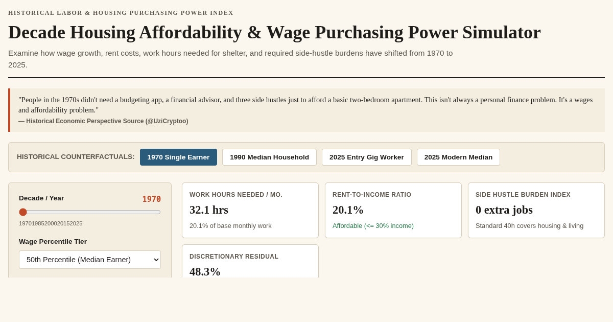 Decade Housing Affordability & Wage Purchasing Power Simulator preview