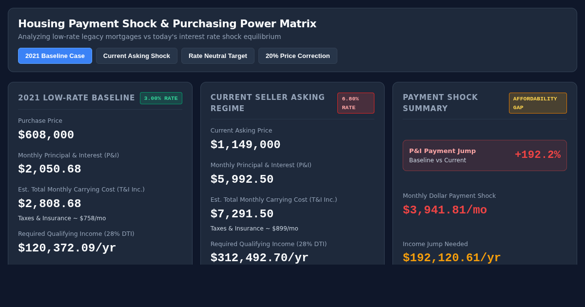 Housing Payment Shock & Purchasing Power Matrix preview