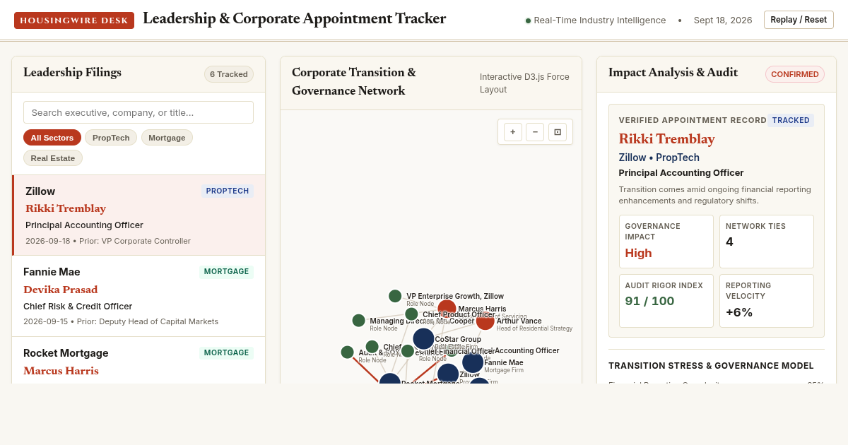 HousingWire Executive Leadership & Corporate Appointment Tracker preview