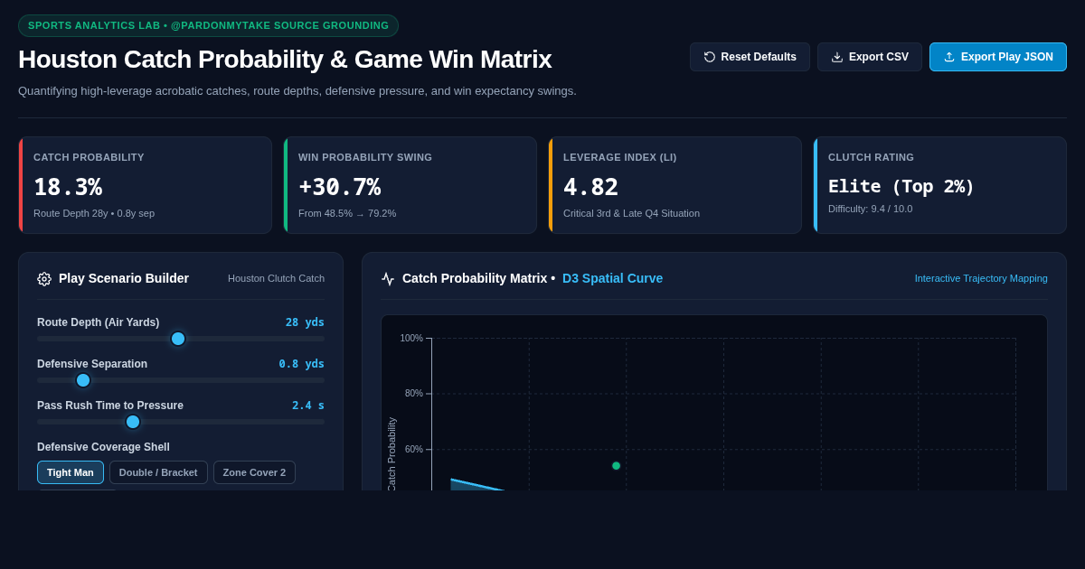 Houston Catch Probability & Game Win Matrix preview