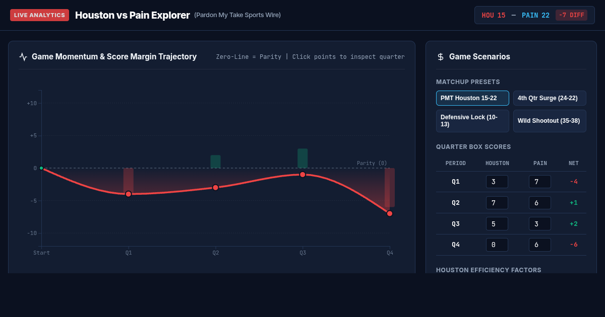Houston Pain Sports Game & Records Explorer preview