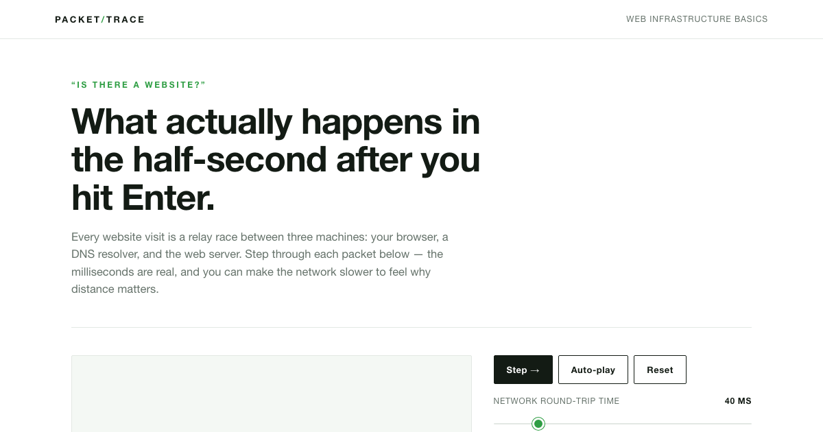 How a Website Loads: DNS to Render in 3D preview