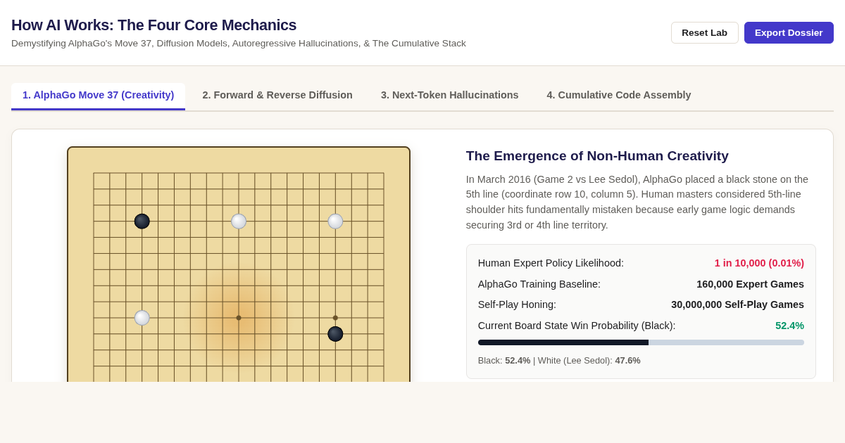 How AI Works: The Four Core Mechanics Interactive Lab preview