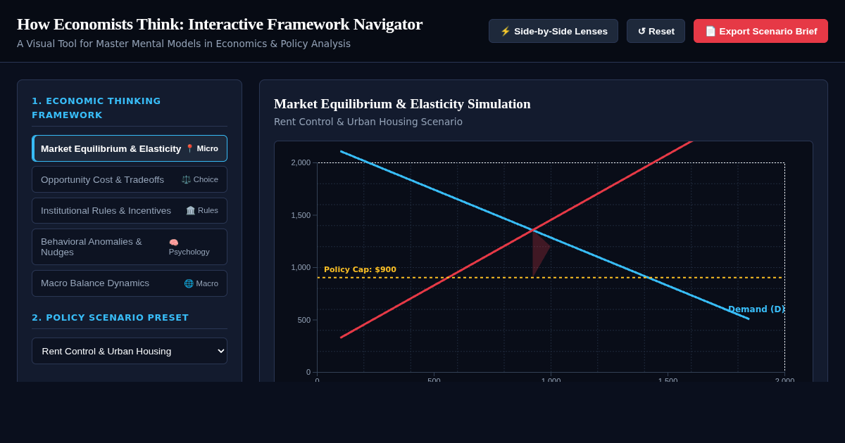 How Economists Think: Interactive Framework Navigator preview