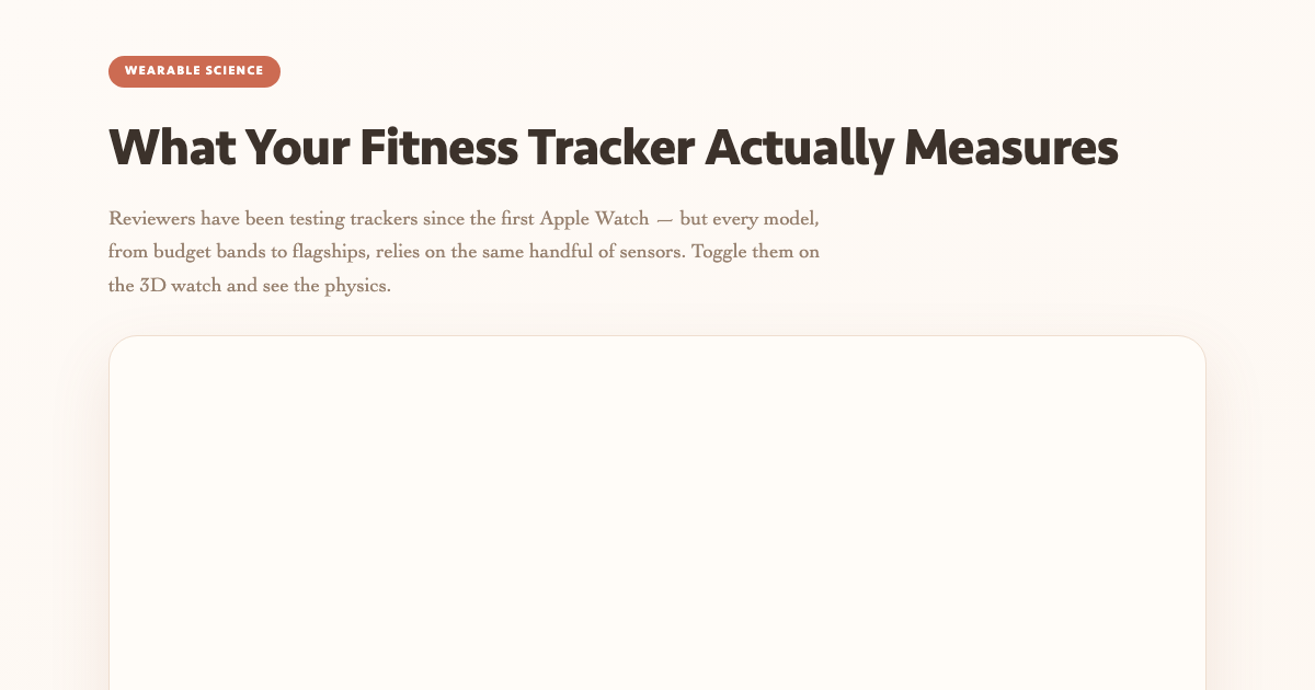 How Fitness Trackers Measure You - 3D Sensor Lab preview
